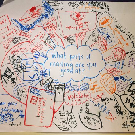 Chalk talk Visible Thinking, Chalk Talk, Chalk, Bullet Journal, Mindfulness, Reading, Memes