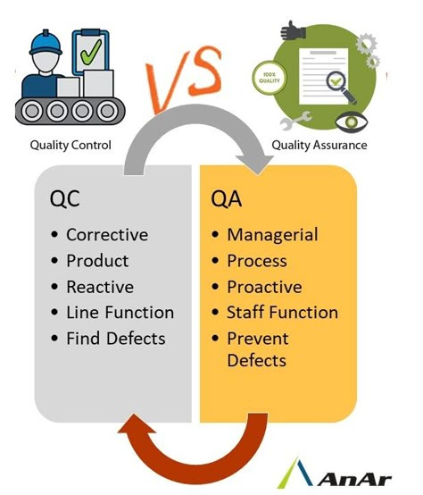 Quality Management Tools, Quality Control Management, Quality Assurance Management, Software Testing Interview Questions, Project Management Certification, Business Strategy Management, Good Leadership Skills, Marketing Metrics, Manual Testing