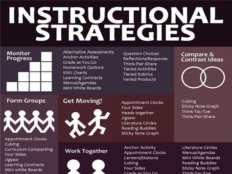 A List Of 50+ Teaching Strategies To Jumpstart Your Teacher Brain Strategy Infographic, Instructional Strategies, Instructional Coaching, Differentiated Instruction, Learning Strategies, Teaching And Learning, Cooperative Learning, Instructional Design, Teacher Tools