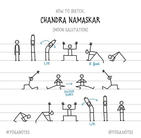 Yoga Sketch, Chandra Namaskar, Yoga Stick Figures, Iyengar Yoga Poses, Yoga Teacher Resources, Sketch Simple, Yoga Flow Sequence, How To Sketch, Yoga Facts