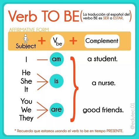 Pin on [RESÚMENES] Inglés To Be Verb Grammar, Verb To Be For Kids, To Be Verbs, Verb To Be Worksheets, Be Verbs, Verbo To Be, Verb To Be, Teach English To Kids, English Grammar For Kids