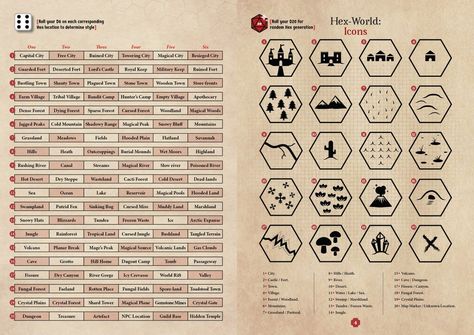 World Generator, Hex Map, Fantasy Map Making, Fantasy Words, Map Generator, Dungeon Master's Guide, Rpg Map, One D, Dungeons And Dragons Homebrew