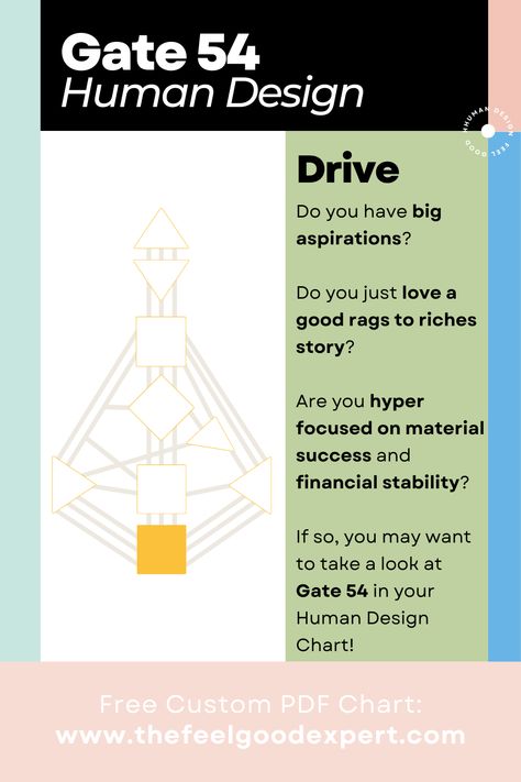 Do you have big aspirations? Do you just love a good rags to riches story? Are you hyper focused on material success and financial stability? If so, you may want to take a look at gate 54 in your Human Design chart.  You can download your Human Design chart for free at www.thefeelgoodexpert.com Gate 7 Human Design, Human Design Gates, Human Design Chart, Human Design System, Leadership Qualities, Physical Touch, Embrace Life, Human Behavior, Human Design