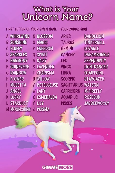 What Is Your Unicorn Name, Whats Your Unicorn Name Free Printable, Find Your Name Game, Name Generator Unique, Mlp Name Generator, Gamer Username Ideas, Unique Names For Instagram Username, Donut Names, Funny Name Generator