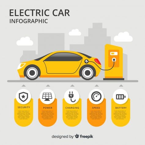 Electric Car Infographic, Mg Zs Ev, Electric Car Concept, Best Electric Car, Car Advertising Design, Funny Vintage Ads, Electric Car Charger, Accessories Model, Car Icons