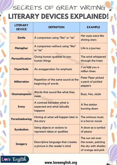 Literary Devices Every Writer Must Know: Unlocking The Magic - Love English Literature Words English Language, English Language Devices, Language Features English, Literary Terms Literature, Allusions In Literature, Language Devices Gcse, Literary Devices Chart, Voice Tones Writing, Language Techniques English