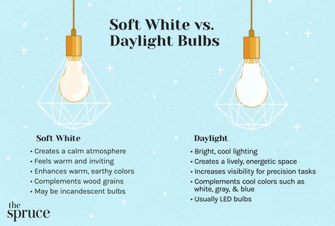 Soft White vs. Daylight Bulbs: When to Use Each Type Apartment Industrial, Loft Style Bedroom, Daylight Bulbs, Cool Color Palette, Blue Lighting, White Light Bulbs, Earthy Color Palette, Design A Space, Style Bedroom