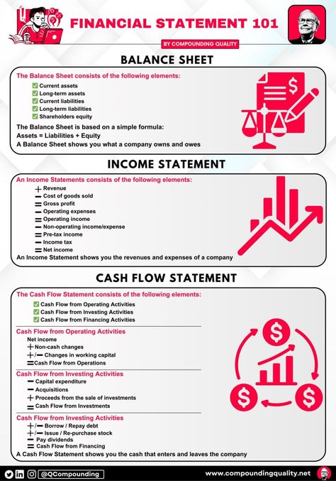 Chris Quinn on LinkedIn: How to analyze companies A huge part of that, is analyzing the 3… Finance Statement, Accounting Notes, Learn Accounting, Accounting Career, Accounting Education, Financial Literacy Lessons, Financial Statement Analysis, Business Strategy Management, Accounting Basics