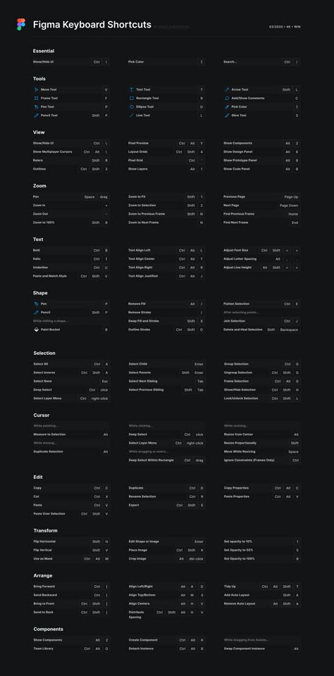 Figma Shortcuts Windows, Figma Shortcut Keys, Figma Cheatsheet, Figma Shortcuts, Figma Tricks, Grid Web Design, Task Management Dashboard, Slider Ui, Ecommerce Mobile App