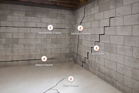 Basement Foundation Repair, Framing Basement Walls, Basement Repair, Basement Foundation, Leaking Basement, Concrete Foundation, Types Of Foundation, Basement Waterproofing, Flooded Basement