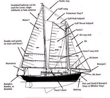 Fashion Dictionary, A Ship, Shipwreck, Sailing Ships, Types Of Shoes, Boats, Sailing