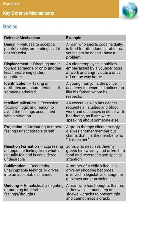 Defense Mechanisms Psychology, Lmsw Exam, Lcsw Exam, Social Work Exam, Counseling Techniques, Psychology Notes, Psychology Studies, Clinical Social Work, Mental Health Nursing