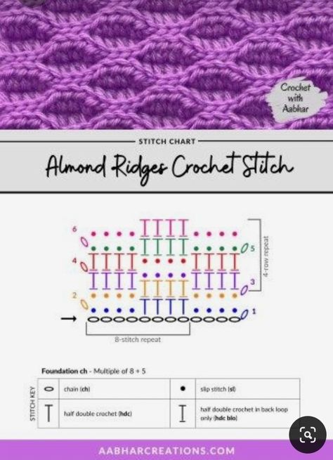 Crochet Stitch Pattern, Crochet Blanket Stitch Pattern, Crochet Stitches Chart, Crochet Stitches Diagram, Crochet Stitches For Blankets, Easy Crochet Stitches, Crochet Motif Patterns, Mode Crochet, Pola Amigurumi