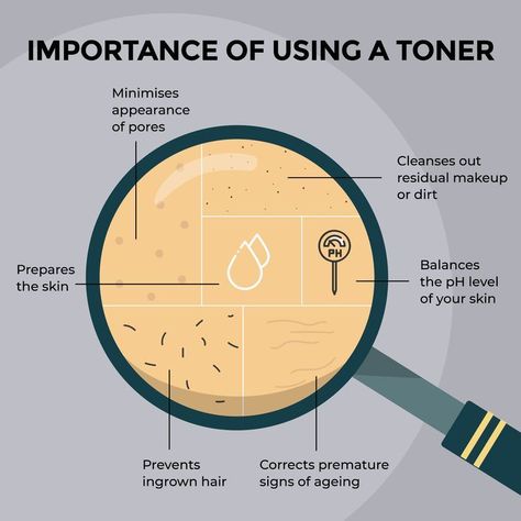 Importance of using a Toner | By Sublime Life Skincare Routine And Products, Skin Anatomy, Esthetician Marketing, Skin Facts, Skin Care Business, Skin Advice, Skin Aesthetics, Skin Care Toner Products, Skincare Quotes