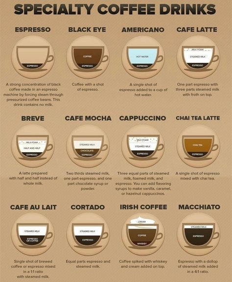 Blended Coffee Drinks Recipes, Blended Coffee Drinks, Homemade Iced Coffee, Mocha Cappuccino, Specialty Coffee Drinks, Espresso Machine Reviews, Americano Coffee, Coffee Thermos, Coffee Shot