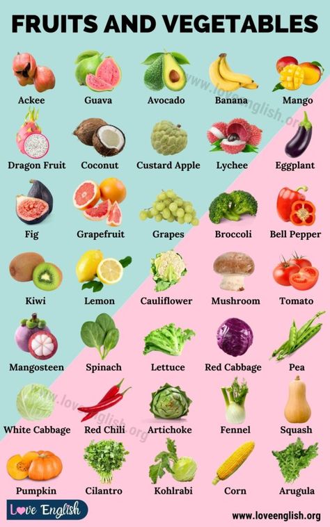 Fruits and Vegetables: 100 Names of Fruits and Vegetables in English - Love English Vegetables In English, Fruits And Vegetables Names, Most Nutritious Vegetables, Fruits And Vegetables List, Fruits Name In English, Vegetable Chart, Fruits And Vegetables Pictures, Vegetable Pictures, Fruit Names