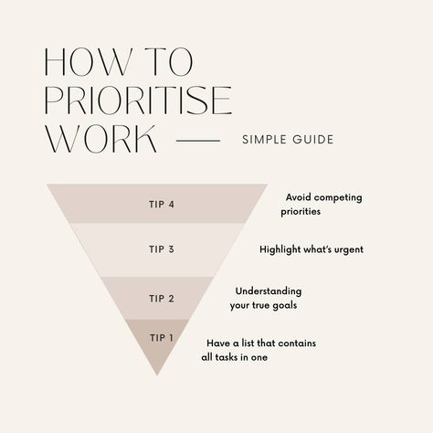 One Task At A Time, How To Prioritize, Digital Marketing Plan, Long Term Goals, Boost Productivity, Stay Organized, Digital Marketing Services, Daily Motivation, Digital Marketing Agency