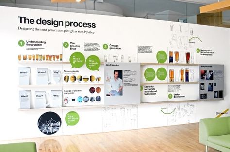 Infographic Wall, Interactive Infographic, Design Thinking Process, Social Innovation, Environmental Graphic Design, Design Management, Exhibit Design, Environmental Design, Environmental Graphics