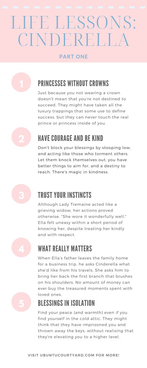 Most people are likely to read CINDERELLA and immediately conclude that it's nothing but a Disney fairy-tale about a poor girl who would have been a nobody had she not been rescued from distress by a charming prince.  Visit our website for moral and life lessons to inspire you as journey from rags-to-riches. It's not just for little girls, it's for man and woman with a dream!  #Cinderella #Cinderella2015 #storytelling #ubuntu #Disney #Books&FilmCafe #inspiration #movieinspiration #lifelessons Cinderella Personality, How To Be Like Cinderella, Princess Lessons, Fairytale Lessons, Cinderella Book, Cinderella Art, Cinderella 2015, From Rags To Riches, Define Success