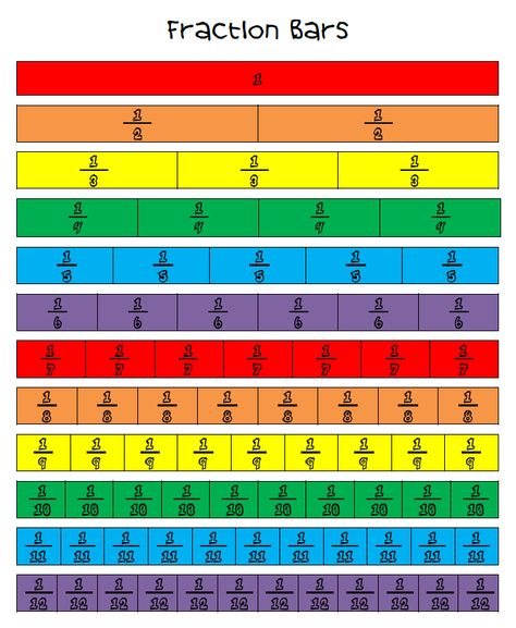 FREE MATH LESSON - “Colorful Fraction Bars” - Go to The Best of Teacher Entrepreneurs for this and hundreds of free lessons. http://thebestofteacherentrepreneurs.blogspot.com/2013/02/free-math-lesson-colorful-fraction-bars.html Fraction Wall, Project Rubric, Fraction Bars, Grading Rubric, Lesson Plan Format, Math Charts, Fun Classroom Activities, Math Instruction, 7th Grade Math