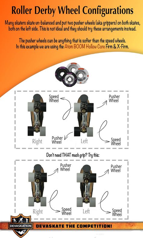 Roller derby wheel configurations Roller Skating Workout, Roller Derby Fresh Meat, Skating Workout, Roller Derby Workout, Roller Derby Drills, Boots Football, Roller Derby Skates, Derby Time, Roller Derby Girls