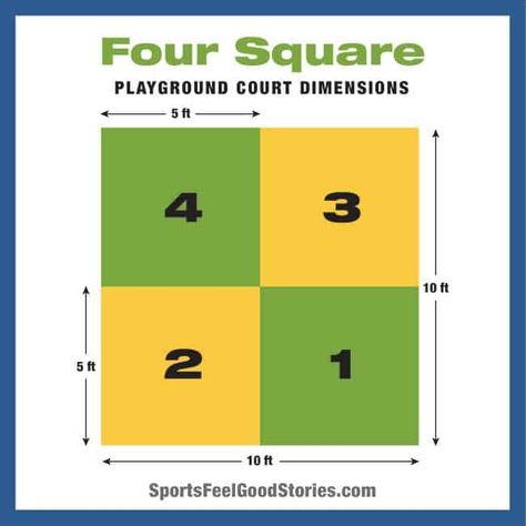 Four Square: History, Rules, Game Play, Fun Facts and Winning Tips 4 Square Game, Playground Painting, Recess Games, Pe Ideas, Playground Games, Fun Outdoor Games, Pe Games, School House Rock, School Playground