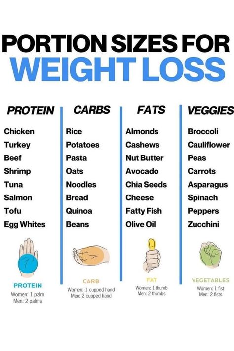 Portion sizes for weight loss #weightloss #loseweight #weightlossathome #weightlossplans #fatloss Healthy Lunch Meal Prep, Healthy High Protein Meals, Calorie Meal Plan, High Protein Meals, Fatty Fish, Protein Meals, Calorie Deficit, Lunch Meal Prep, Diet Help