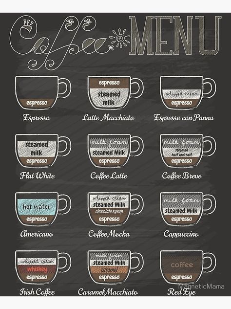 Coffee Chart, Mobile Coffee Shop, Coffee Trailer, Coffee Shop Menu, Coffee Shop Business, Coffee Facts, Coffee Truck, Coffee Menu, Modern Restaurant