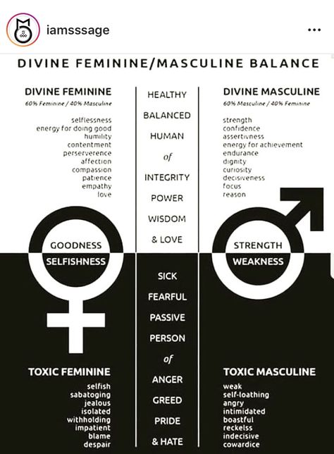 Feminine and masculine energy Feminine Masculine, Divine Masculine, Divine Feminine Spirituality, Numerology Chart, Masculine Feminine, Spiritual Love, A Course In Miracles, Masculine Energy, Spiritual Health