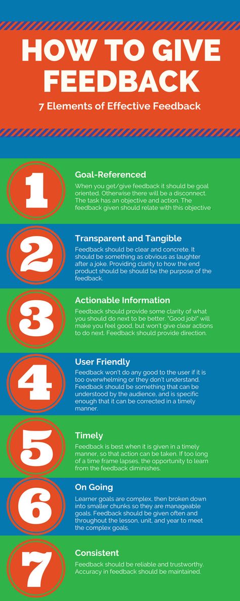 Giving Effective Feedback, Effective Feedback For Students, How To Give Feedback, Giving Feedback To Employees, Feedback Quotes, Flipchart Design, Performance Feedback, Professional Development Goals, Effective Feedback