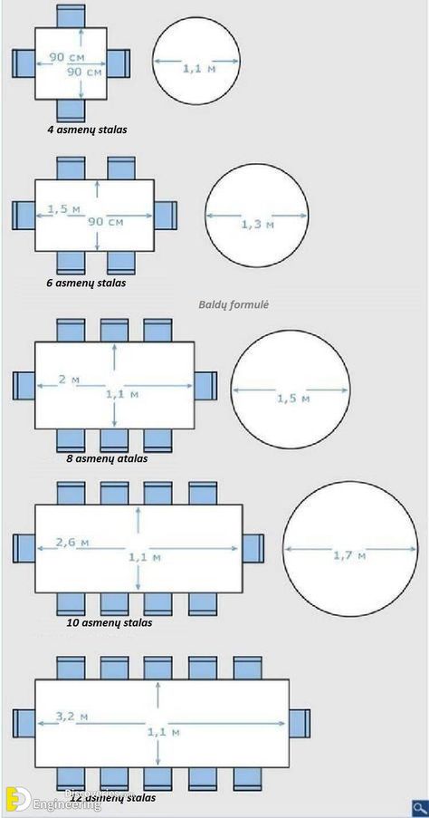 Standard Furniture Dimensions And Drawings - Engineering Discoveries Large Round Dining Table, Round Dining Tables, Furniture Dimensions, Kitchen Designs Layout, Diy Kitchen Cabinets, Restaurant Tables, Types Of Furniture, Diy Furniture Table, Trendy Kitchen