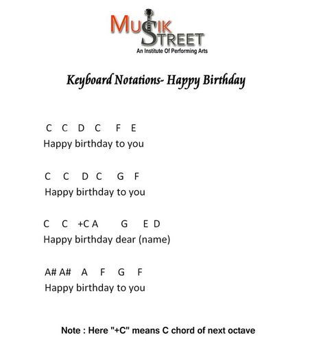 keyboard/Piano notes of Song "happy birthday" | Happy birthday notes, Happy birthday piano, Happy birthday song Happy Birthday Piano Letters, Happy Birthday Keyboard Notes, Happy Birthday Piano Notes, Keyboard Piano Notes Songs, Keyboard Practice, Piano With Letters, Piano Playlist, Happy Birthday Piano, Keyboard Noten