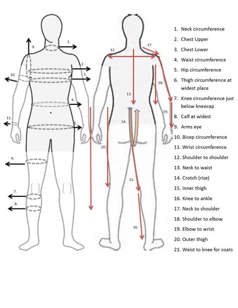 Men's Measurement Guide Sewing Men, Mens Sewing Patterns, Sewing Measurements, Body Measurement Chart, Mens Measurements, Tailoring Techniques, Fashion Drawing Tutorial, Make Do And Mend, Techniques Couture