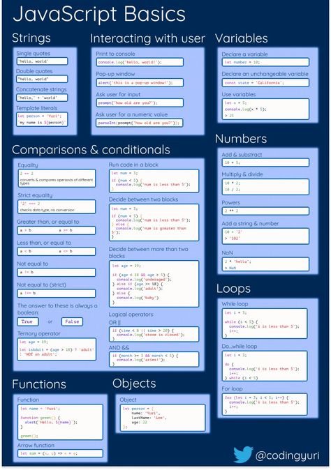 Javascript Basics, Javascript Methods, Javascript Cheat Sheet, Java Script, Web Development Website, Computer Science Programming, Basic Computer Programming, Web Development Programming, Learn Javascript