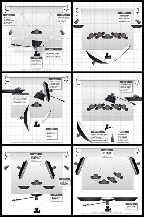 un Photo Lighting Setup, Portrait Lighting Setup, Photography Lighting Techniques, Studio Lighting Setups, Low Key Photography, Lighting Diagram, Photography Studio Setup, Photography Lighting Setup, Home Studio Photography