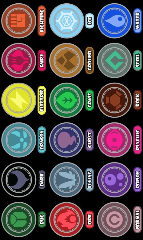 All Types Of Pokemon, Pokemon Type Symbols, Pokemon Elements, Types Of Pokemon, Pokemon List, Pokemon Symbols, Pokemon Types, Types Of Powers, Pokemon Stones