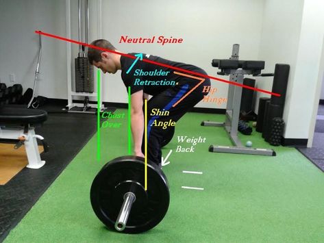 Straight Leg Deadlift, Deadlift Form, Deadlift Variations, Dead Lift, Stiff Leg Deadlift, Mass Building, Powerlifting Training, Tight Hips, The Zone