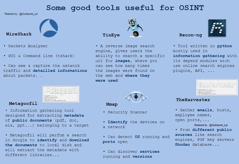 Infosec - OSINT Tools Osint Tool, Sql Queries Cheat Sheet, Osint Tools, Kali Linux Hacks, Software Implementation Plan, Sql For Data Analysis, Python For Data Analysis, Networking Infographic, Detective Skills