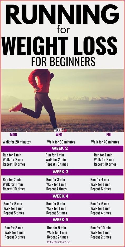 Stick to this one plan for a month only!! Running Schedule For Beginners, Running Plan, Running For Beginners, Weight Workout Plan, How To Start Running, Lose 50 Pounds, The Plan, Weights Workout, Get Fit