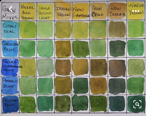 Mixing Greens In Watercolor, Watercolor Essentials, Watercolour Mixing, Mixing Watercolors, Watercolor Exercises, Master Watercolor, Mixing Paint Colors, Color Mixing Chart, Colour Mixing