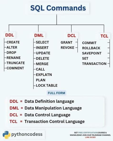 web development programming tutorials Sql Cheat Sheet, Sql Commands, Networking Basics, Learn Sql, Basic Computer Programming, Machine Learning Deep Learning, Web Development Programming, Data Science Learning, Learn Computer Science