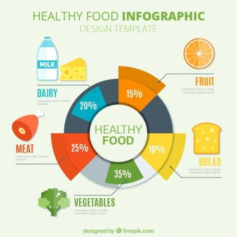 Food Infographic Design, Vegetable Design, Food Infographic, Info Graphic, Infographic Template, Health Smoothies, Health Breakfast, Health Snacks, Shopping Tips