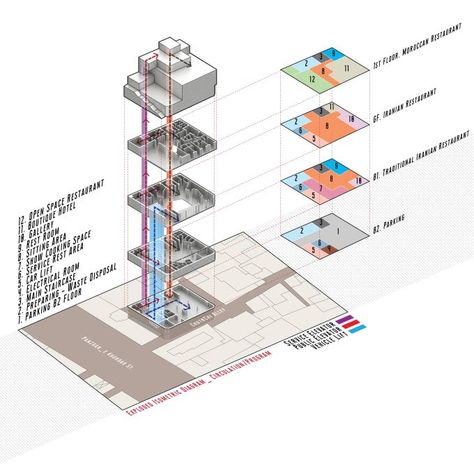 Architecture Diagram 3d Zoning, Zoning Diagram, Architecture Diagram, Architecture Presentation Board, Site Analysis, Diagram Architecture, Architecture Presentation, La Fashion, Architecture Drawing