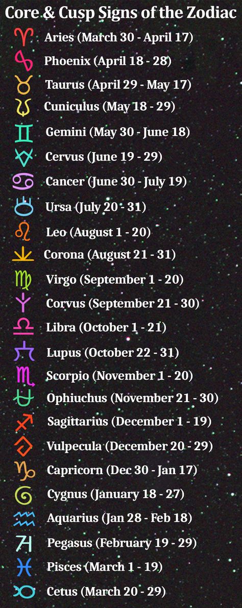 Cusp Zodiac Signs, Astrology Cusp Signs, Zodiac Cusp Signs, Cusps Zodiac Signs, Ophiuchus Aesthetic, Astrology Architecture, Galactic Astrology, Real Astrology, Tropical Astrology