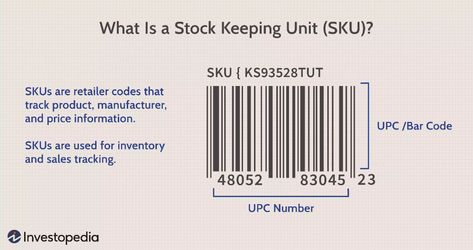 Stock Keeping Unit, Bar Code, Discussion Topics, Business Trends, Facebook Marketplace, Business Blog, E Commerce, Meant To Be, It Works