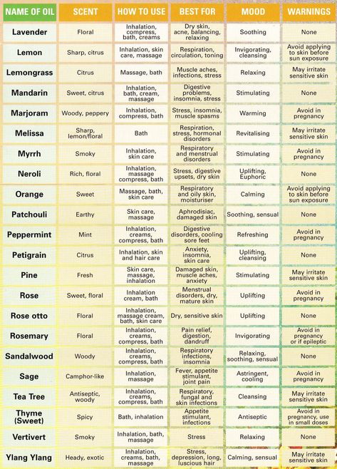 ￼ Essential Oils Uses Guide, Essential Oil Guide Cheat Sheets, Missing Essential Oil Chart, Essential Oil Pairing Chart, Witchy Essential Oil Blends, Essential Oil Uses Chart, Essential Oils Uses Chart, Essential Oil Chart, Essential Oils And Their Uses