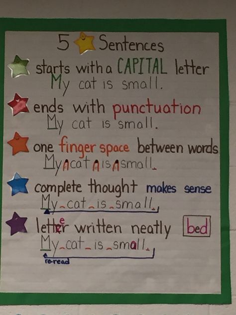 5 Star Sentence anchor chart Strong Sentences Anchor Chart, Star Sentences Anchor Charts, 5 Star Writing Anchor Chart, 5 Star Sentence Anchor Chart, Complete Sentence Anchor Chart 1st Grade, Complete Sentence Anchor Chart, Sentence Chart, Complete Sentences Anchor Chart, Sentence Anchor Chart