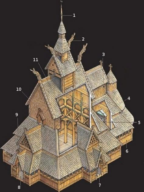 Borgund Stave Church Structure: 1-Spire sitting atop the 3-tired roof. 2-Central tower decorated with dragon heads. 3-Simple, circular windows let in light. 4-The alterpiece was added in 1654. 5-Crosses of St. Andrew border the central nave in the shape of X. 6-External gallery. 7-Entrance. 8-West door. 9-The gables above apse towers and doorways are decorated with crosses. 10-Twelve staves in the central part of the nave to support the roof. 11-Main roof covered in pine shingles. Norse Architecture, Norwegian Architecture, Nordic Architecture, Stave Church, Dragon Heads, Viking House, Rustic Home Design, Middle Ages, Scandinavia