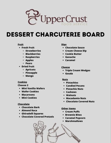 Etiquette for Dessert Charcuterie Board Charcuterie Recipes How To Make, Cheap Dessert Charcuterie Board, Charcuterie Boards For Beginners, Charcuterie Board Cheat Sheet, Charcuterie Board Without Pork, How To Create Charcuterie Board, Grazing Table Ingredients List, Easy Charcuterie Board Dessert, Charcuterie Serving Size Per Person