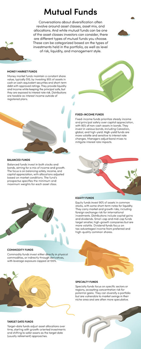 infographic explaining the different types of mutual funds in a fun way using different types of gardening tools. Investing Infographic, Forex Trading Training, Mutual Funds, Unique Characteristics, Financial Literacy, Forex Trading, Money Management, Different Types, Investment